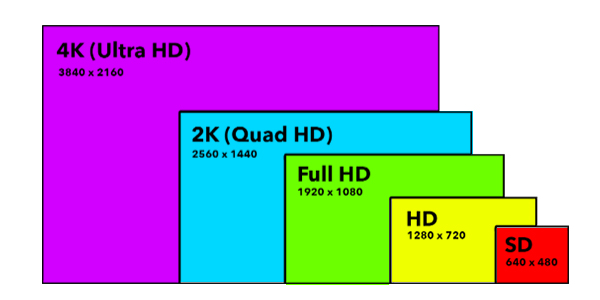 What is 4K Resolution?